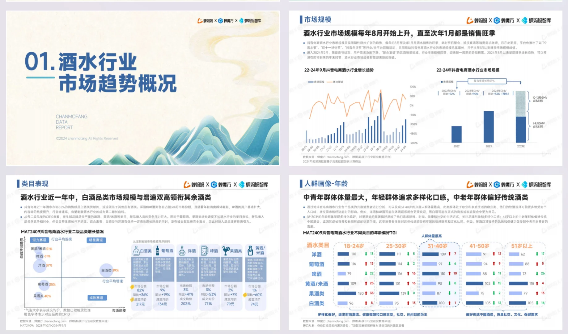 2024抖音電商酒水行業(yè)趨勢洞察報告?