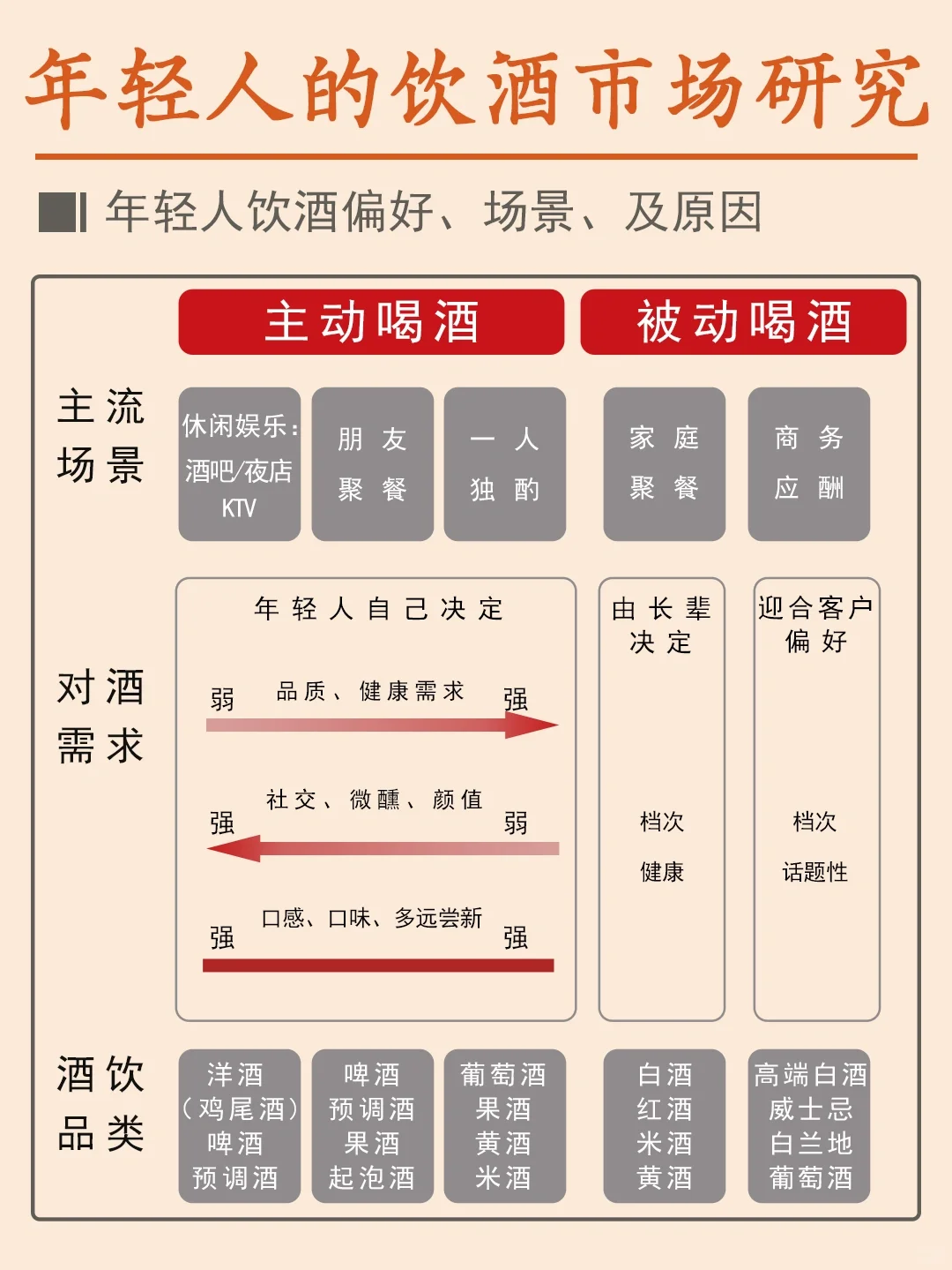 這是一篇正經(jīng)的年輕人飲酒市場(chǎng)報(bào)告?