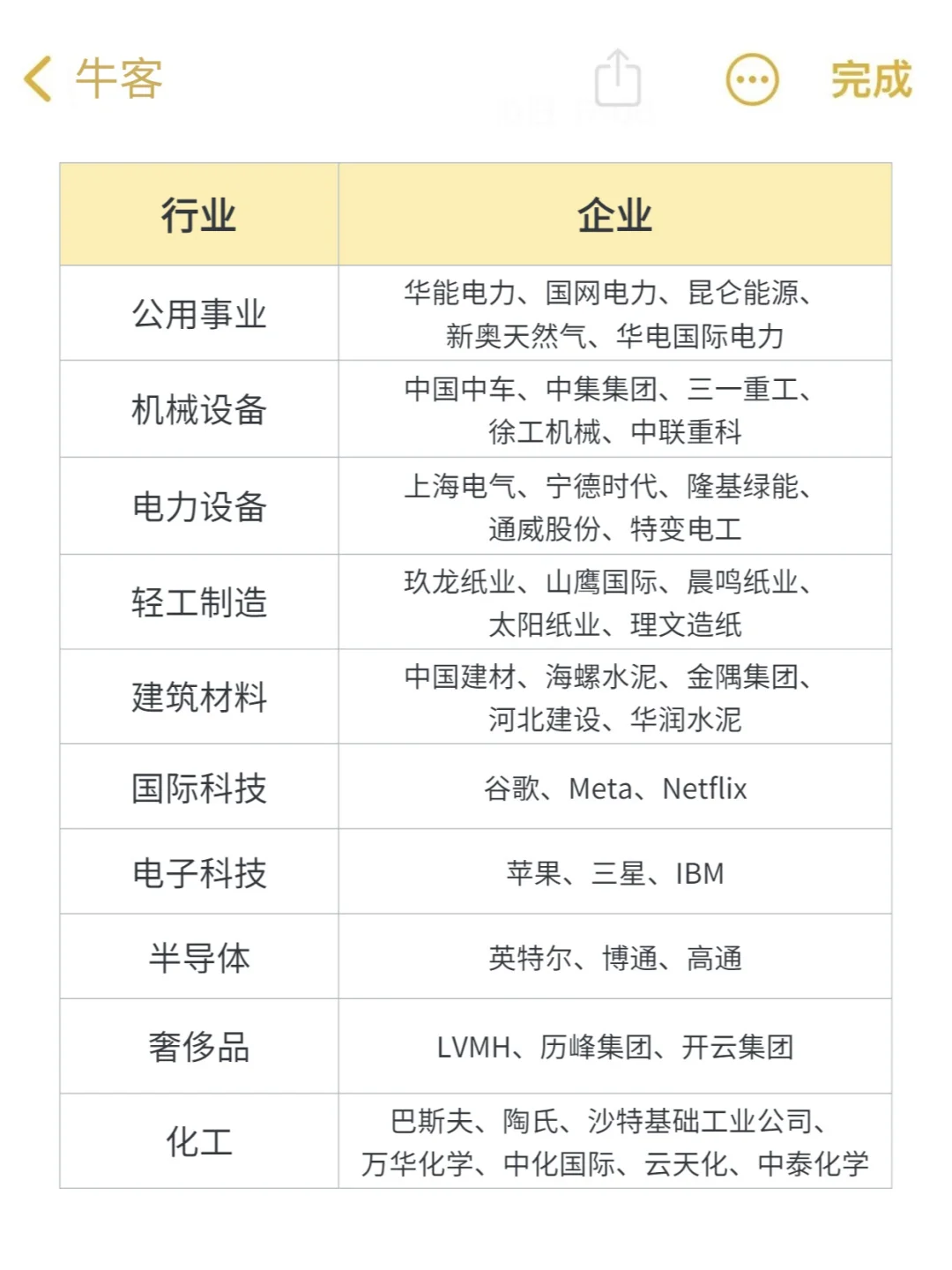 ?各行業(yè)TOP企業(yè)大匯總！速來get尿瞭！