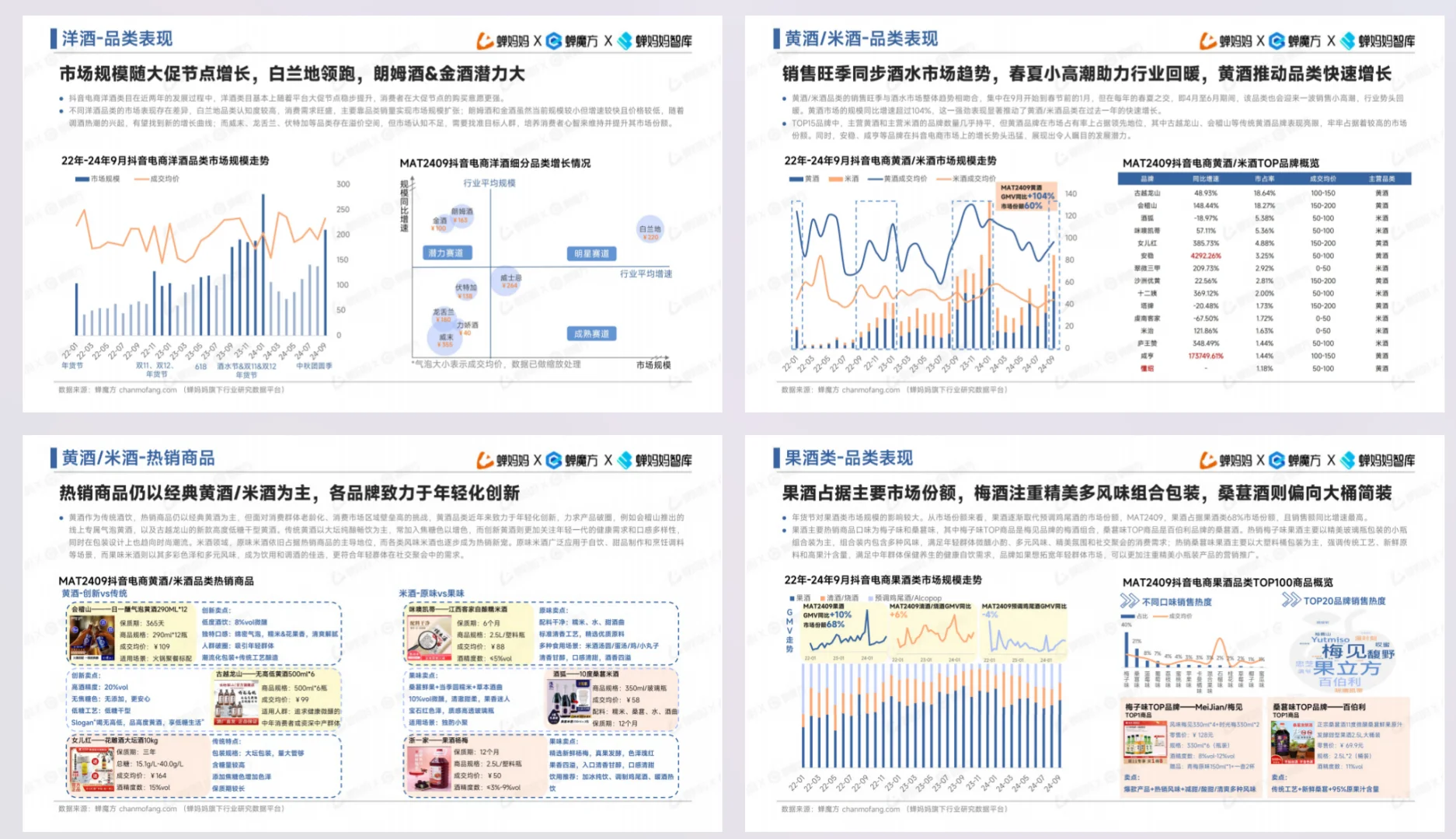 2024抖音電商酒水行業(yè)趨勢洞察報告?