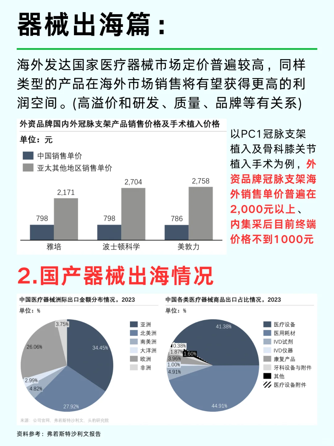 一篇吃透：醫(yī)療大健康產(chǎn)業(yè) No1