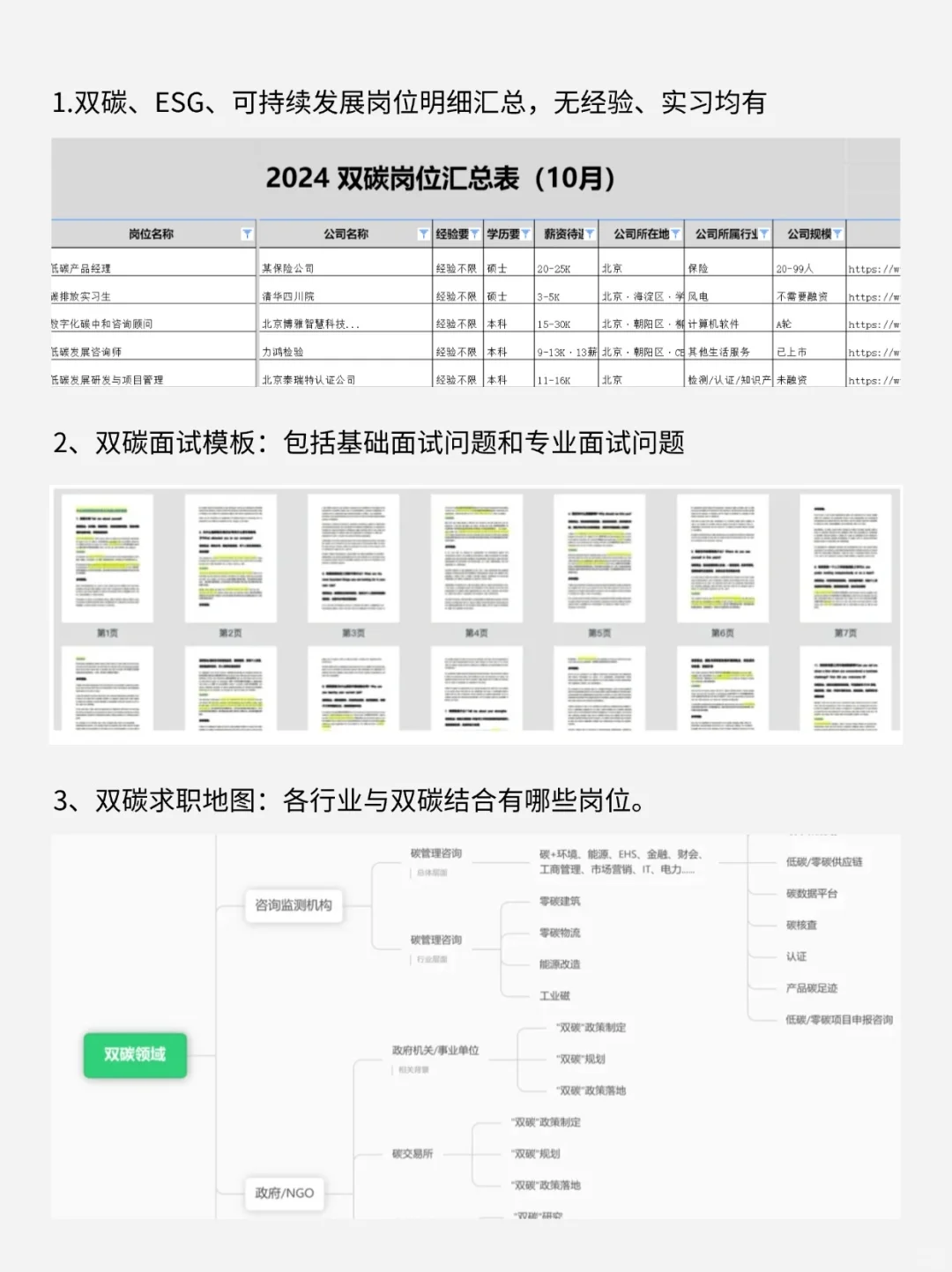 一篇吃透：雙碳六大行業(yè)龍頭企業(yè)