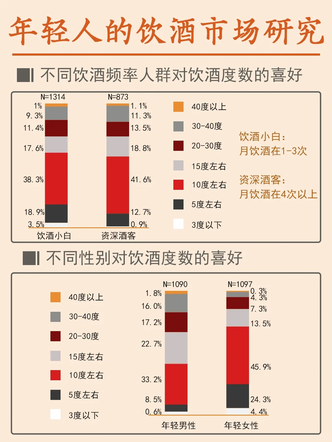 這是一篇正經(jīng)的年輕人飲酒市場(chǎng)報(bào)告?