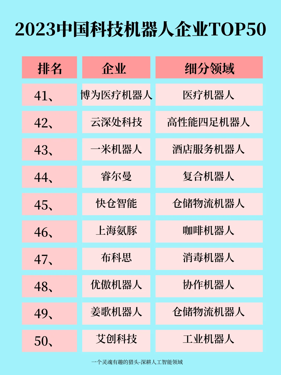 盤點(diǎn)中國科技機(jī)器人企業(yè) TOP50誰是行業(yè)翹楚