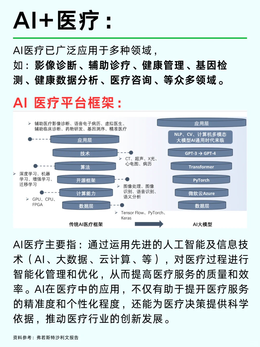 一篇吃透：醫(yī)療大健康產(chǎn)業(yè) No1