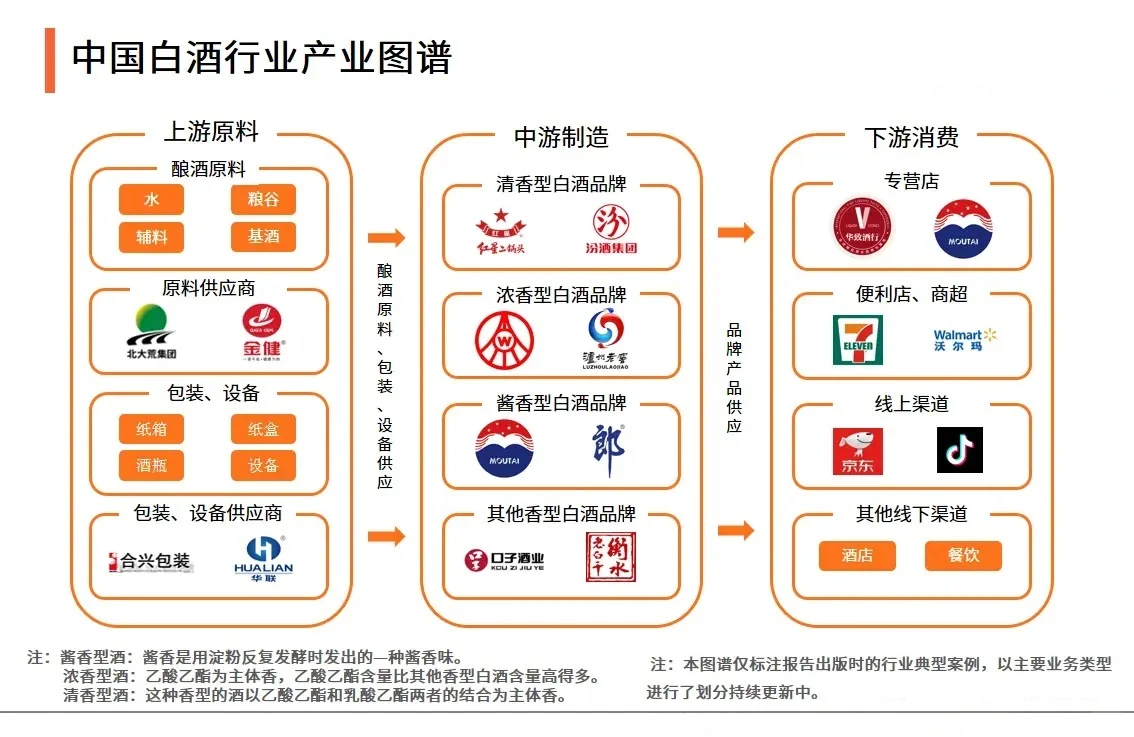 白酒行業(yè)的困境