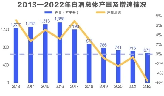 白酒行業(yè)的困境