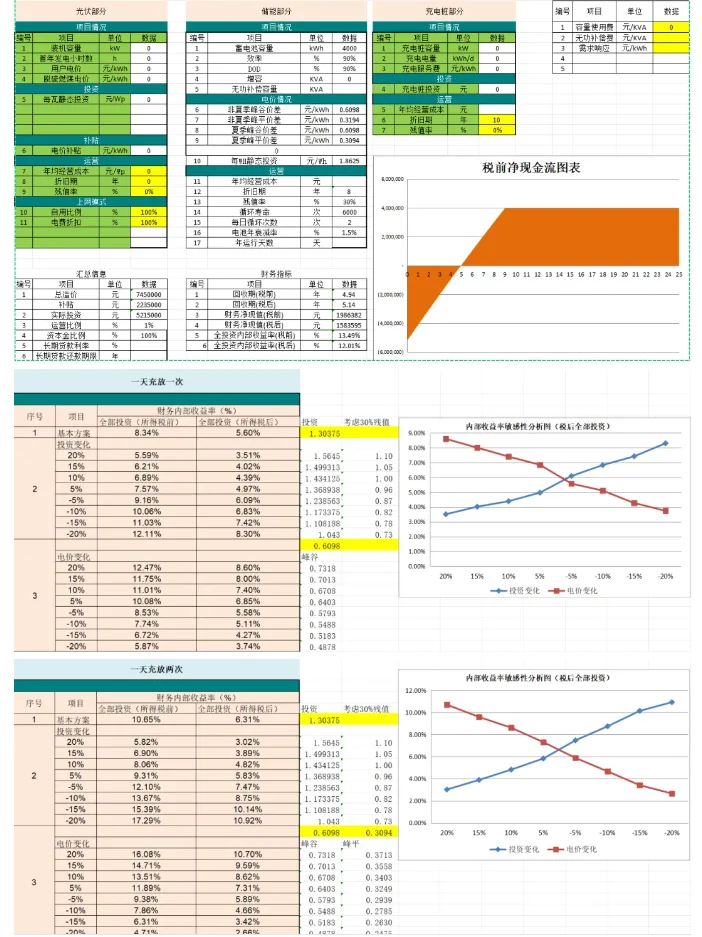 新能源50家儲(chǔ)能企業(yè)工作強(qiáng)度