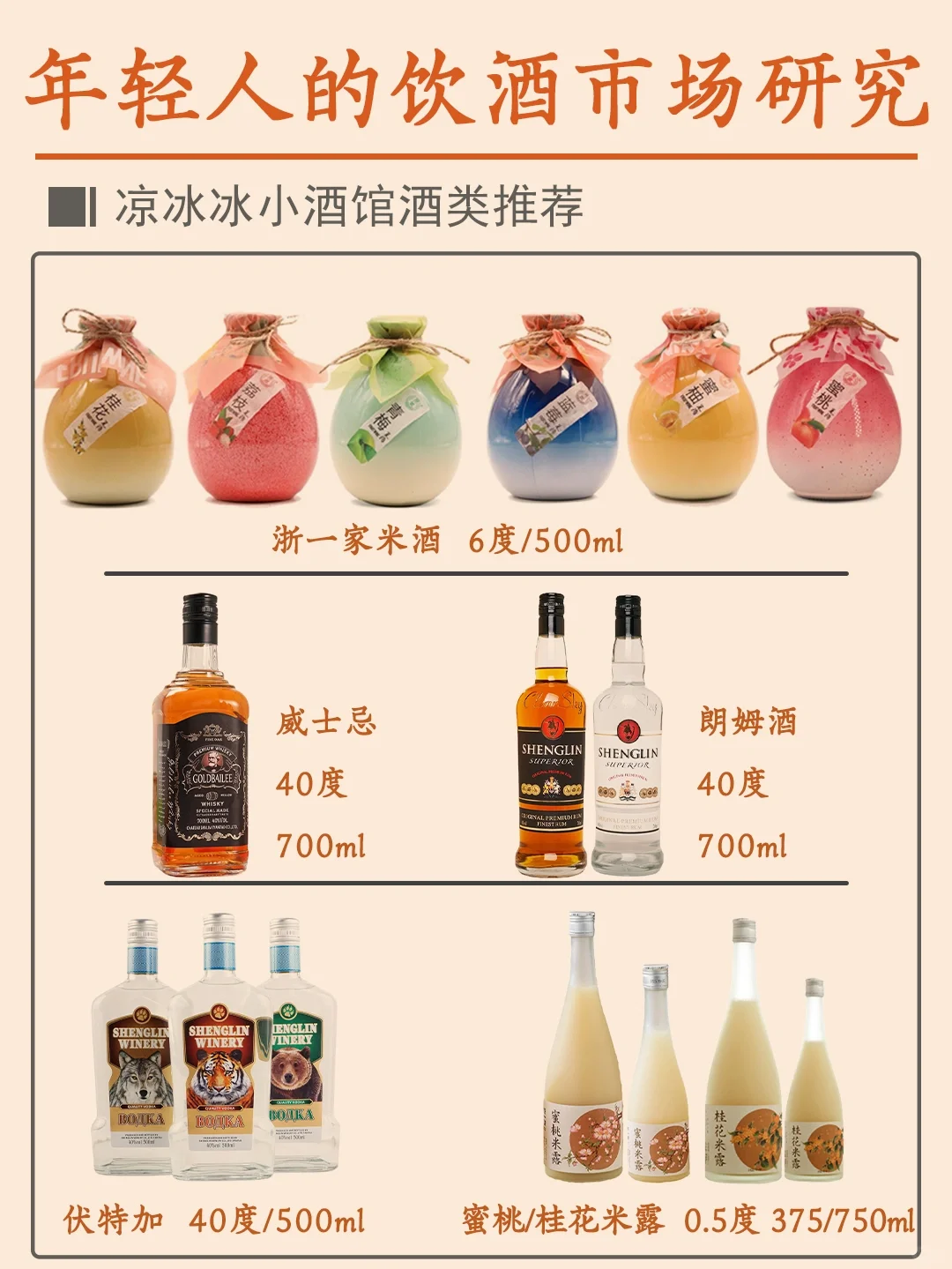 這是一篇正經(jīng)的年輕人飲酒市場(chǎng)報(bào)告?