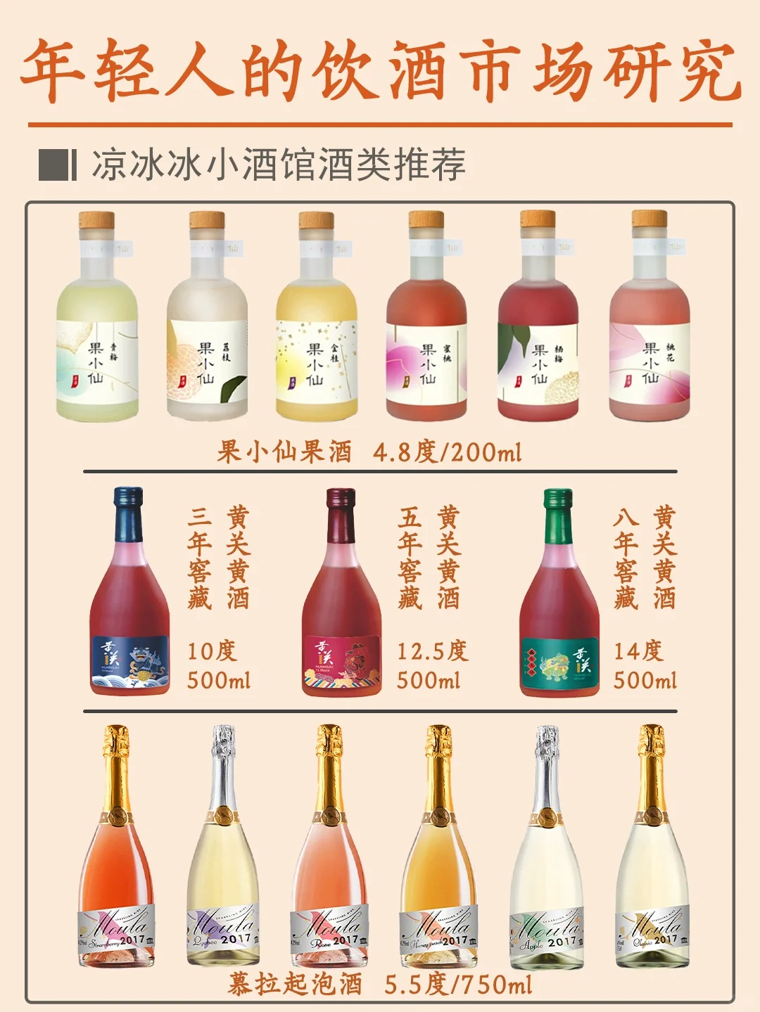 這是一篇正經(jīng)的年輕人飲酒市場(chǎng)報(bào)告?