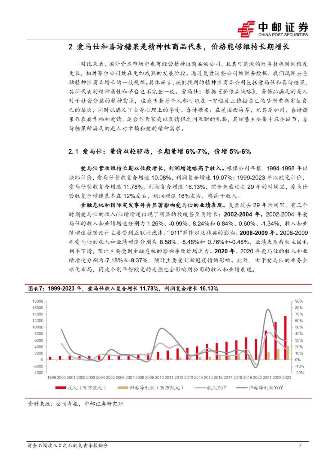 20页报告｜2024食品饮料行业深度报告