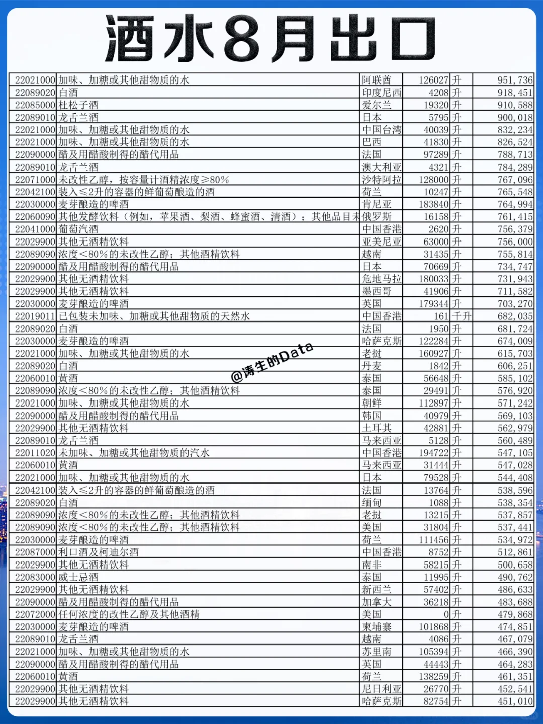 外贸丨酒水行业8月份出口的贸易数据
