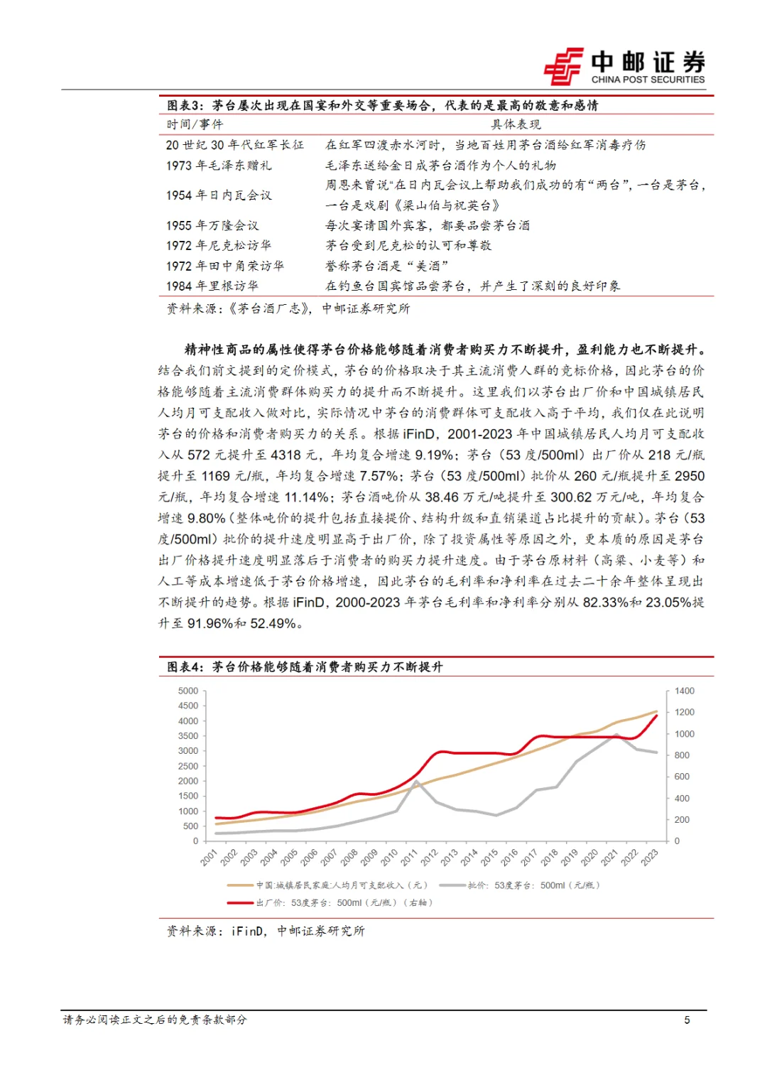 20页报告｜2024食品饮料行业深度报告