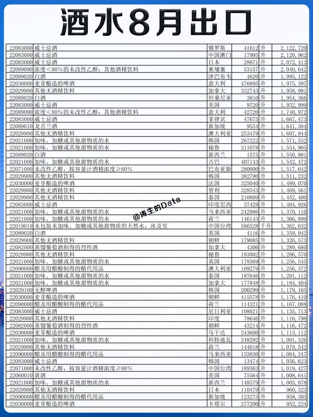 外贸丨酒水行业8月份出口的贸易数据