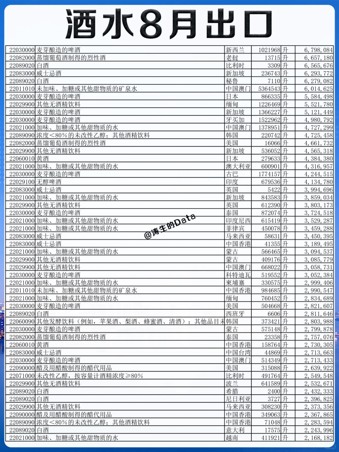 外贸丨酒水行业8月份出口的贸易数据