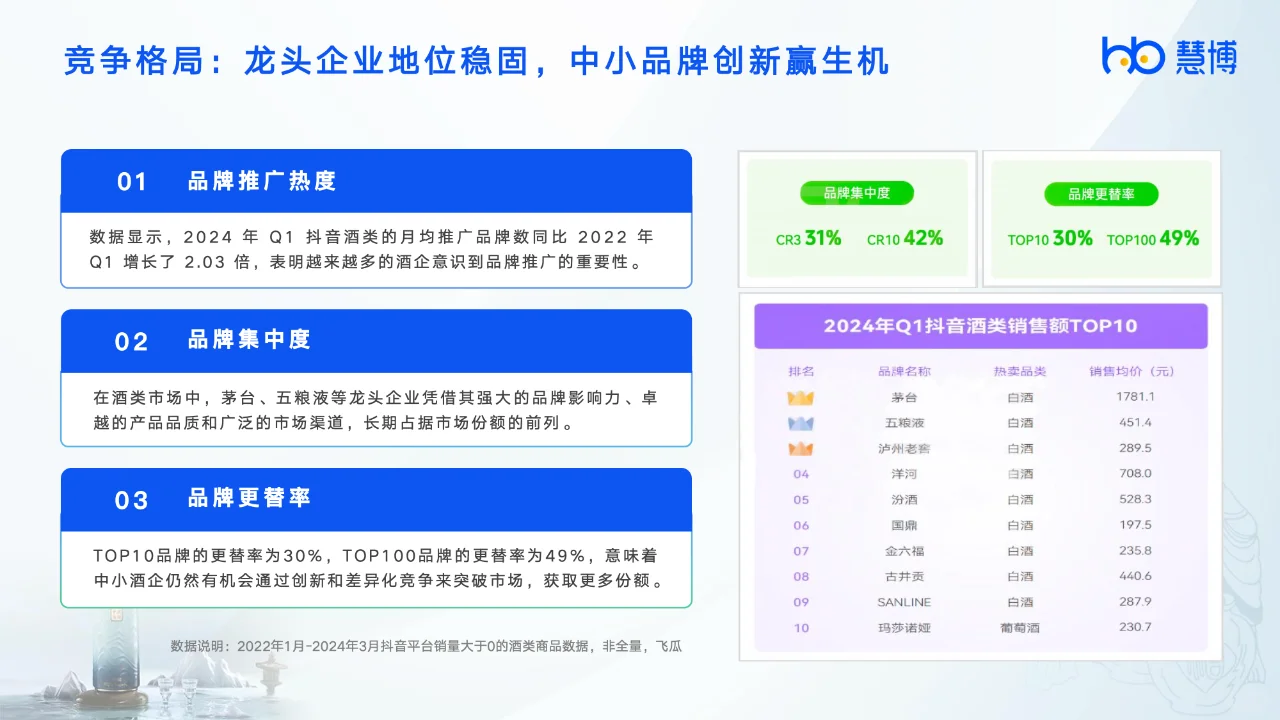 2024年酒饮行业数字化研究报告