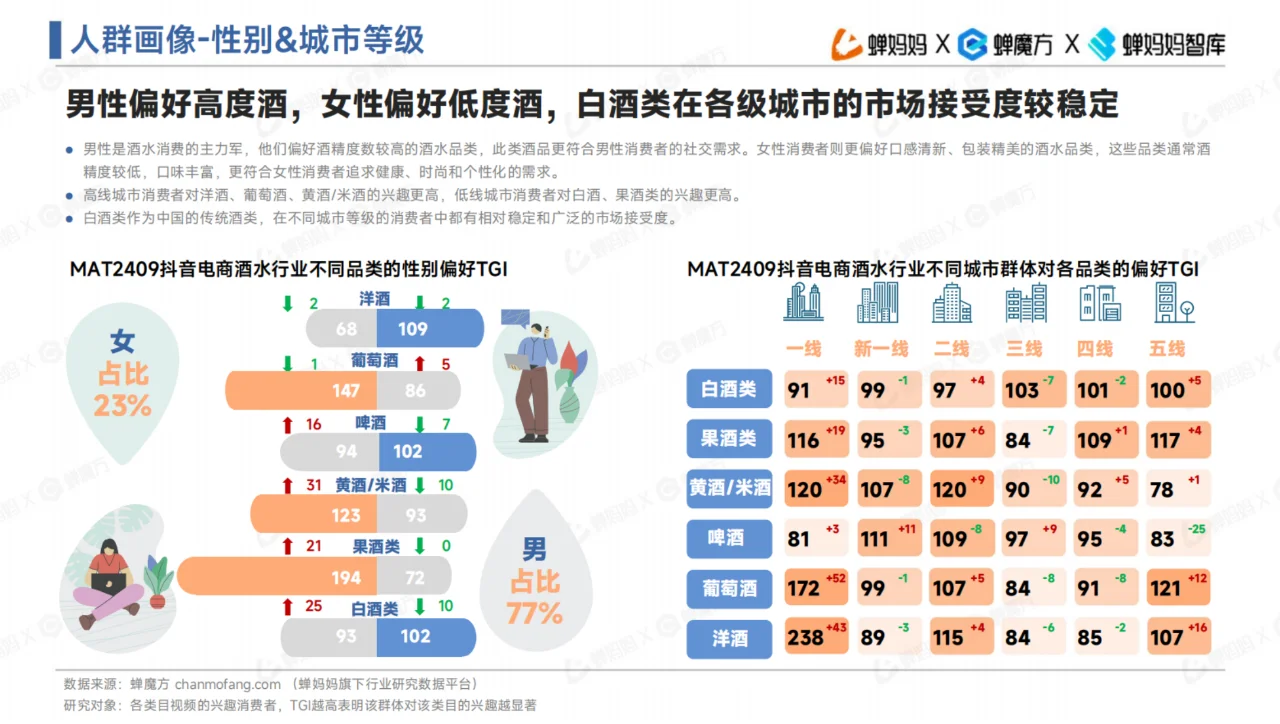 全42页 | 酒水行业趋势报告