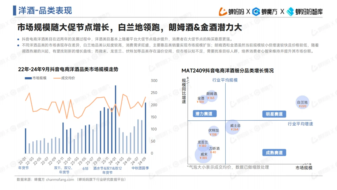 全42页 | 酒水行业趋势报告