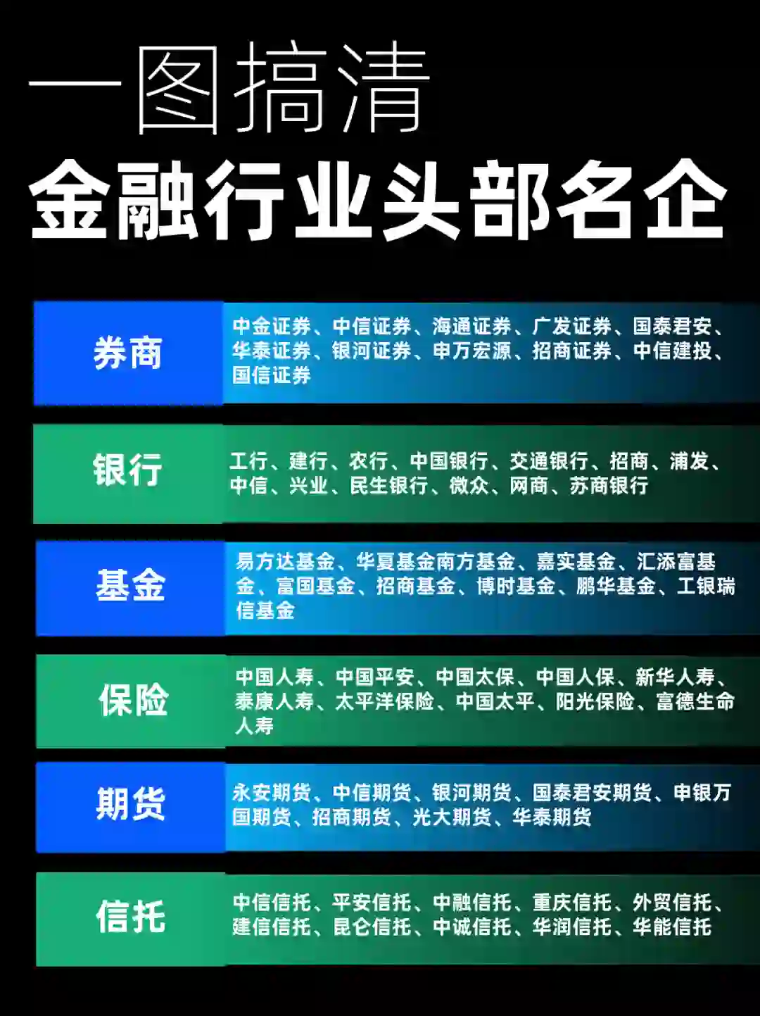 ? 金融行业求职指南 | 一图带你搞懂头部名