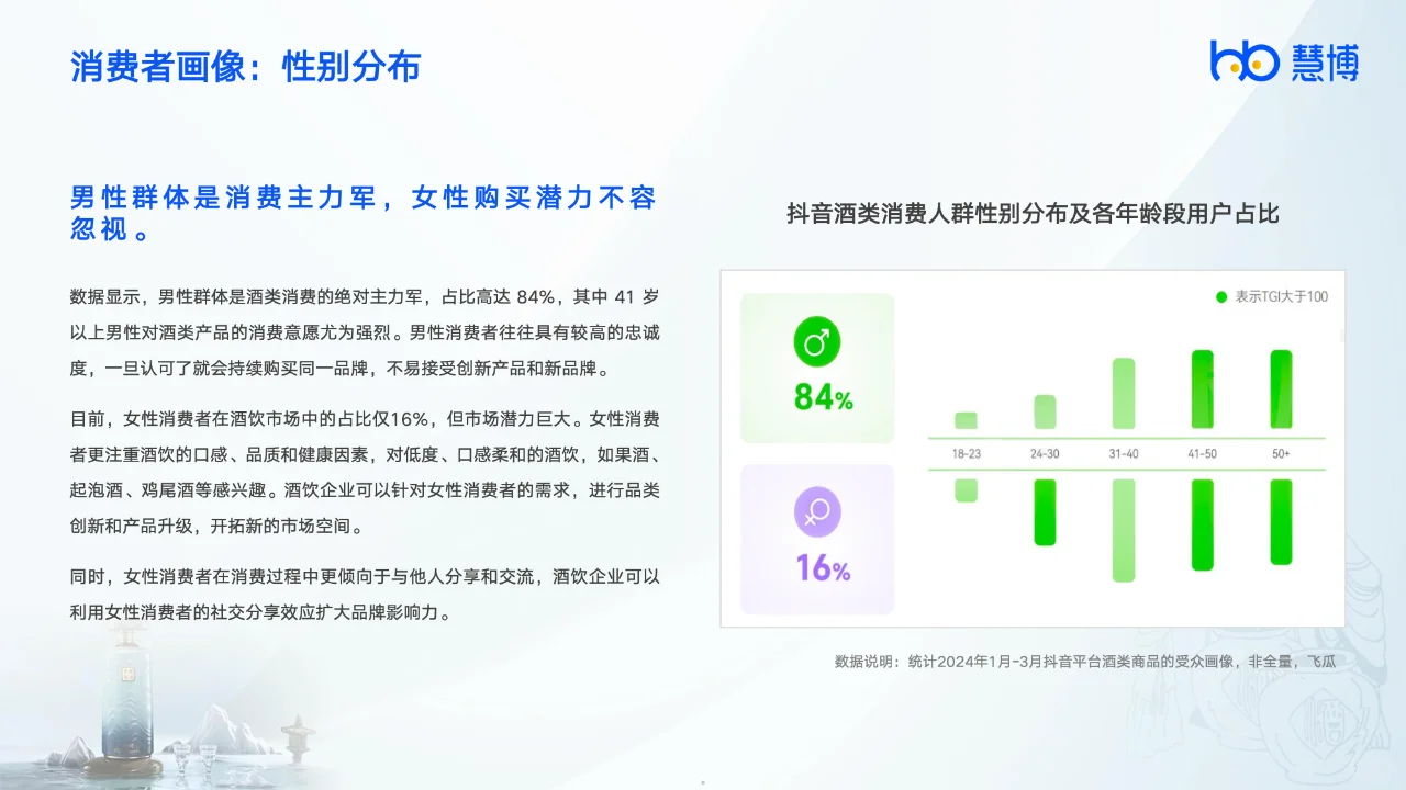 2024年酒饮行业数字化研究报告