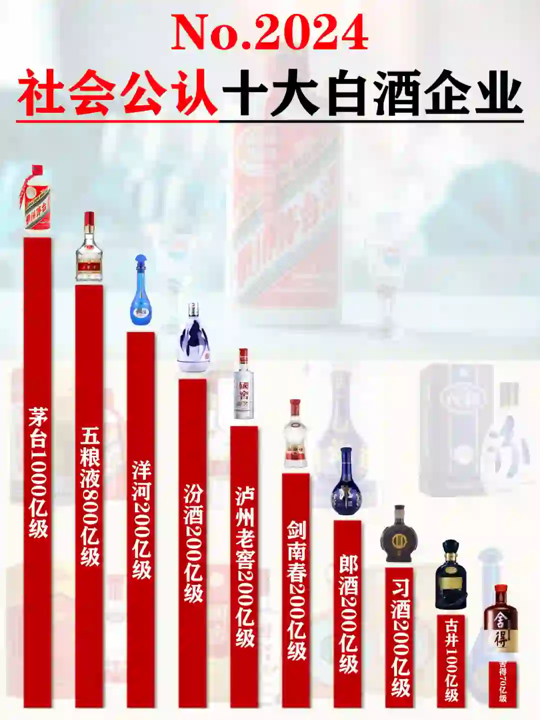 No.2024社会公认前20白酒企业排名
