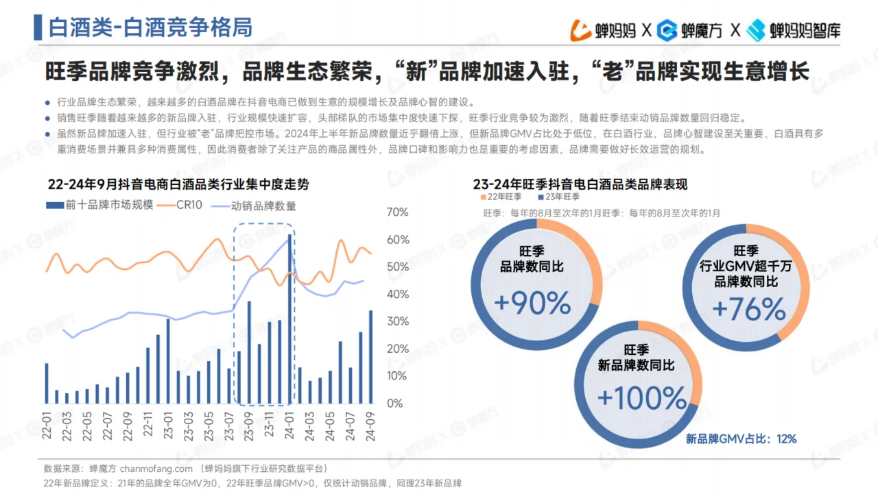 全42页 | 酒水行业趋势报告