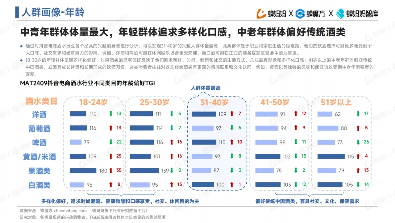 全42页 | 酒水行业趋势报告