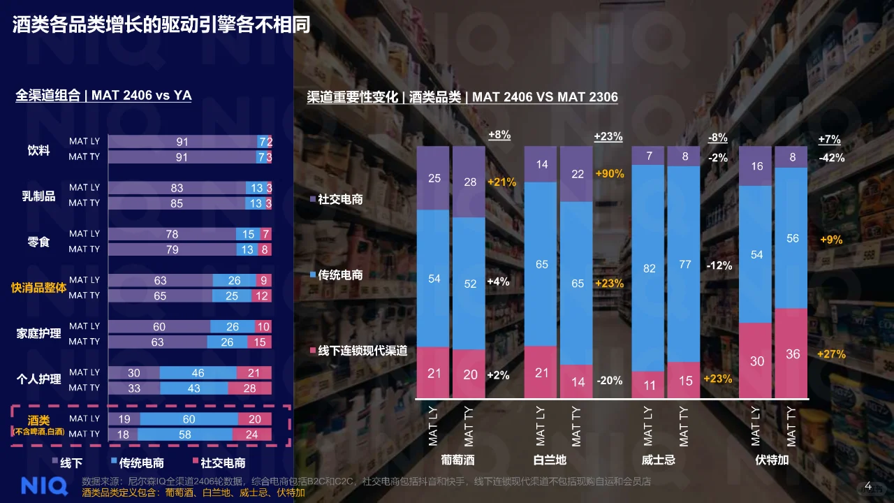 24年上半年酒类零售全渠道行业趋势