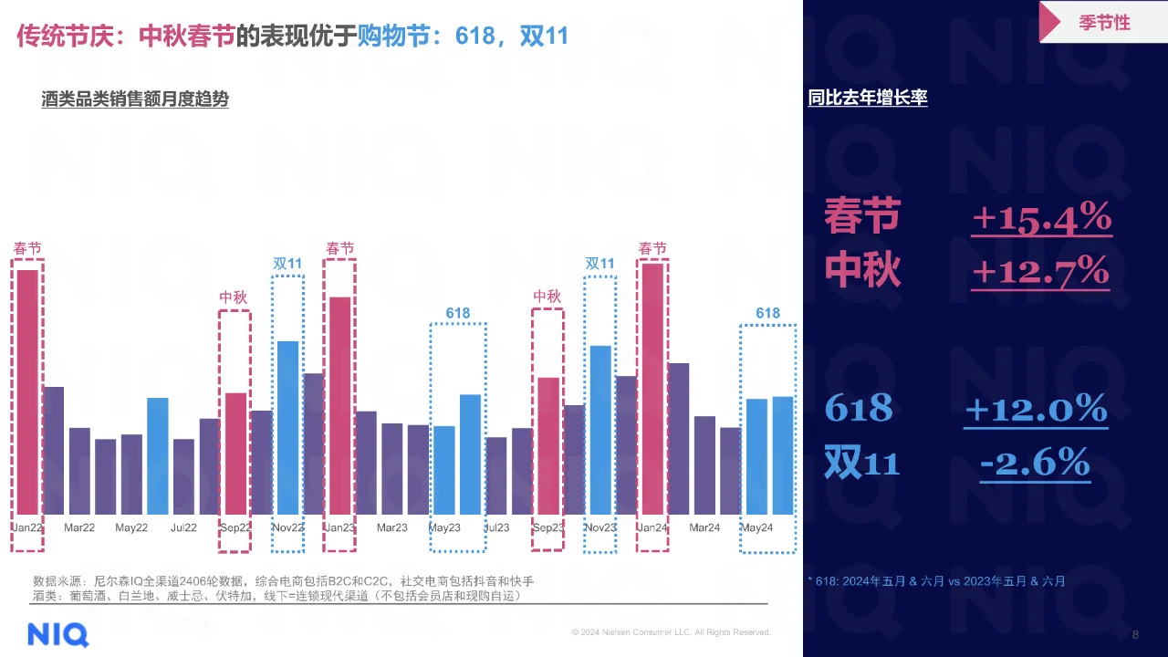 24年上半年酒类零售全渠道行业趋势
