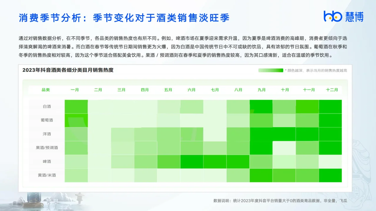 2024年酒饮行业数字化研究报告
