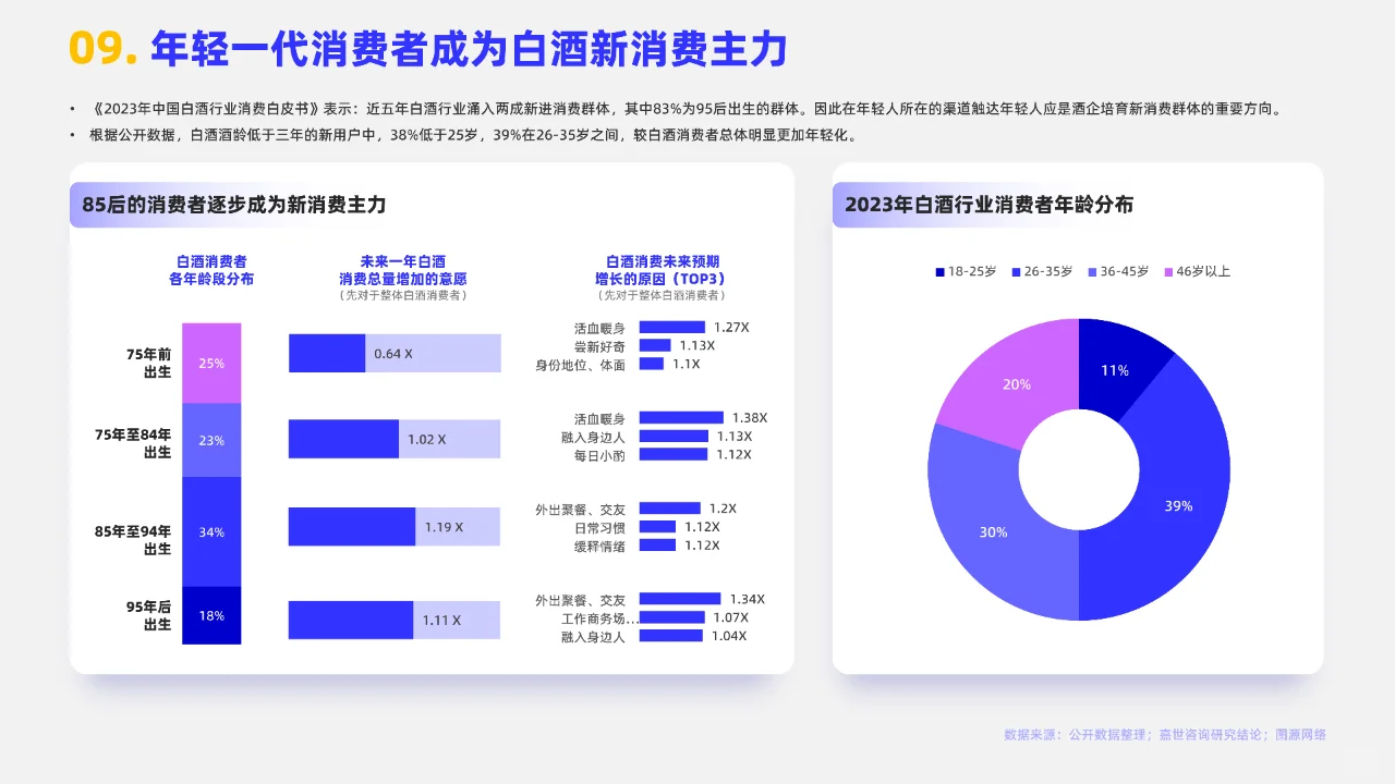 2024白酒行业简析报告