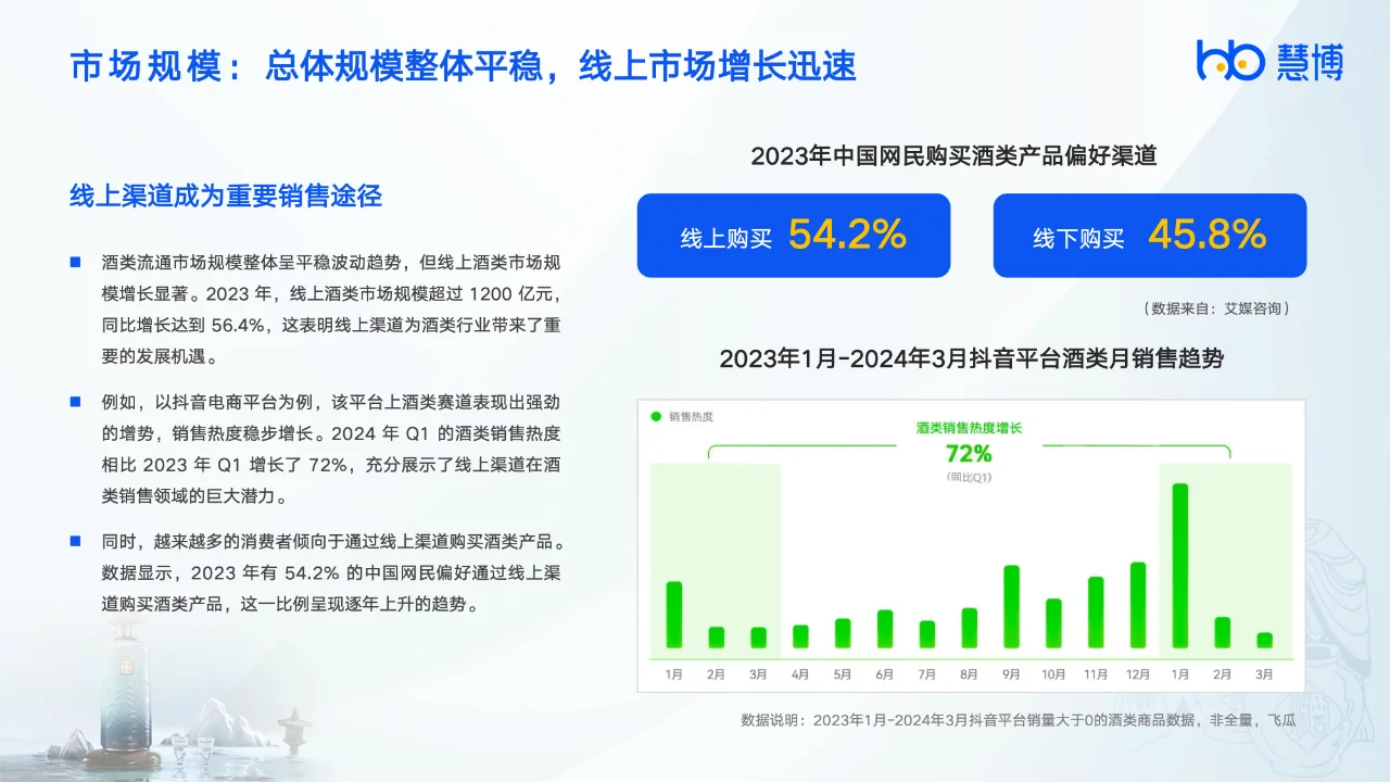2024年酒饮行业数字化研究报告