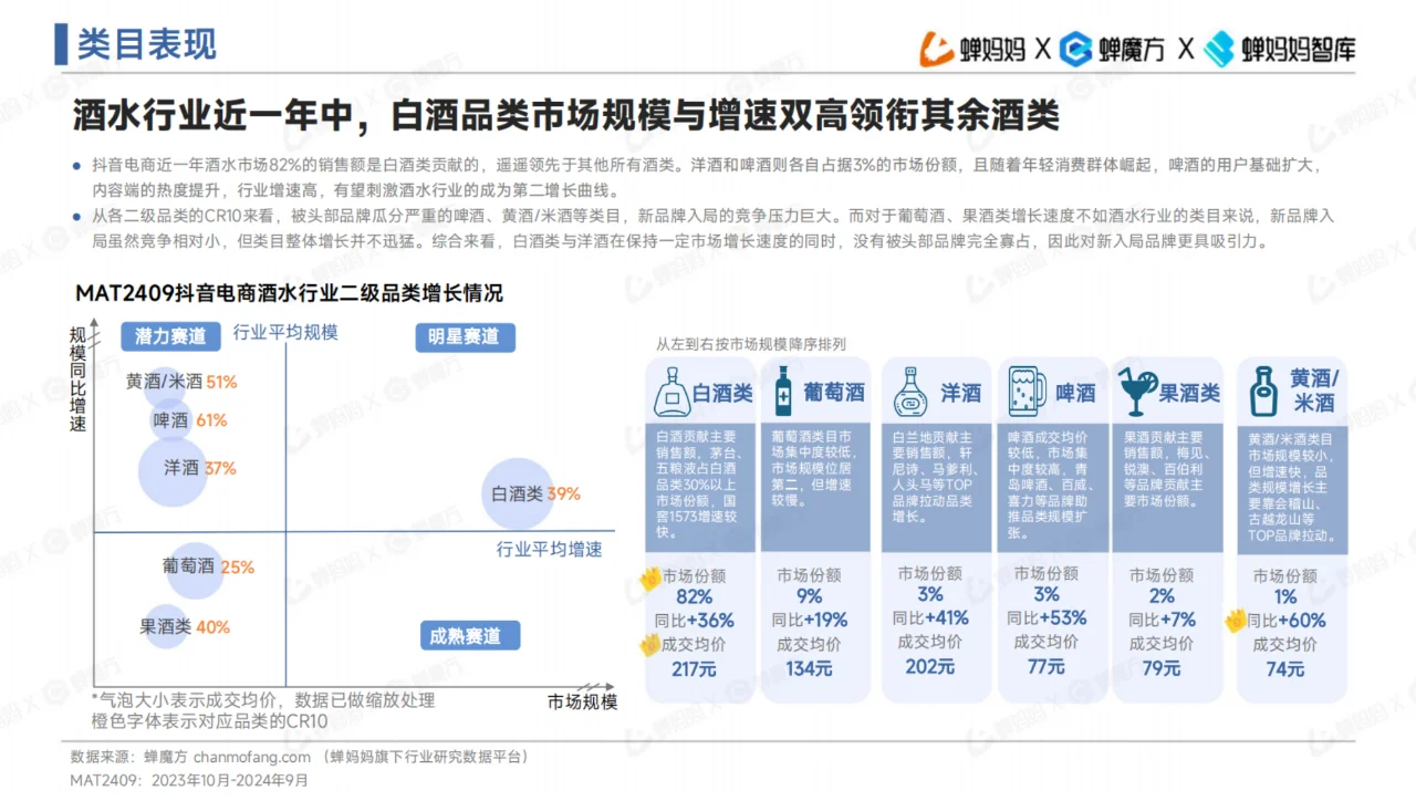 全42页 | 酒水行业趋势报告