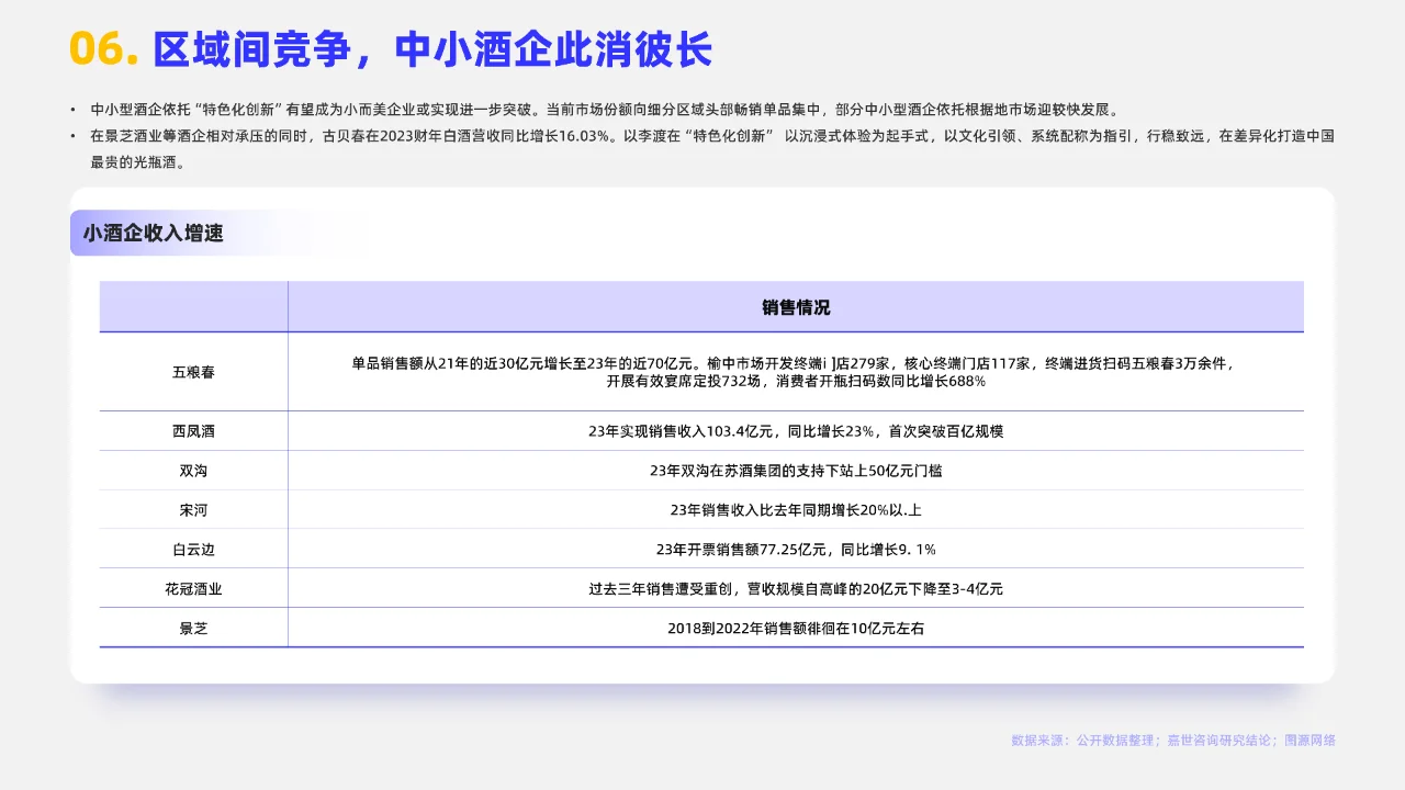 2024白酒行业简析报告