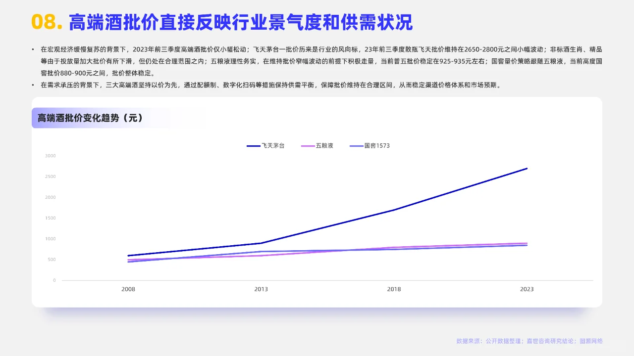 2024白酒行业简析报告