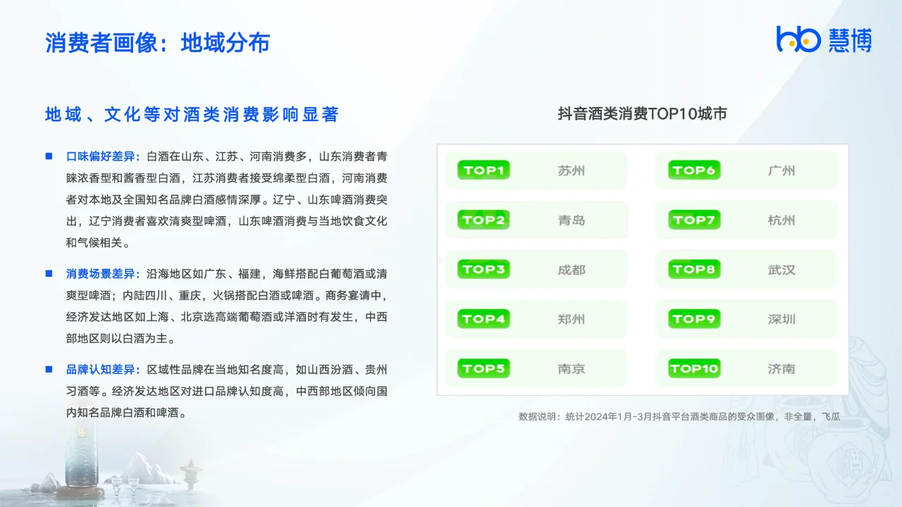 2024年酒饮行业数字化研究报告