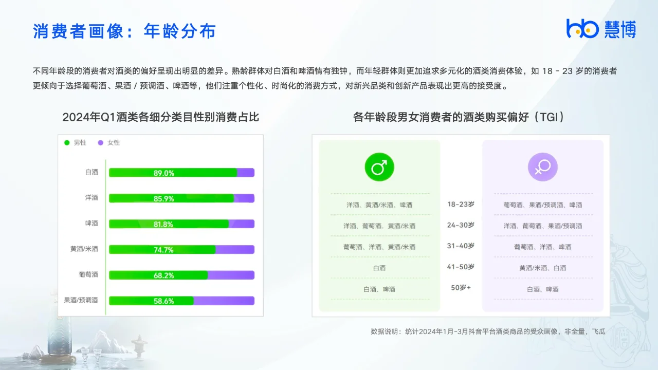 2024年酒饮行业数字化研究报告