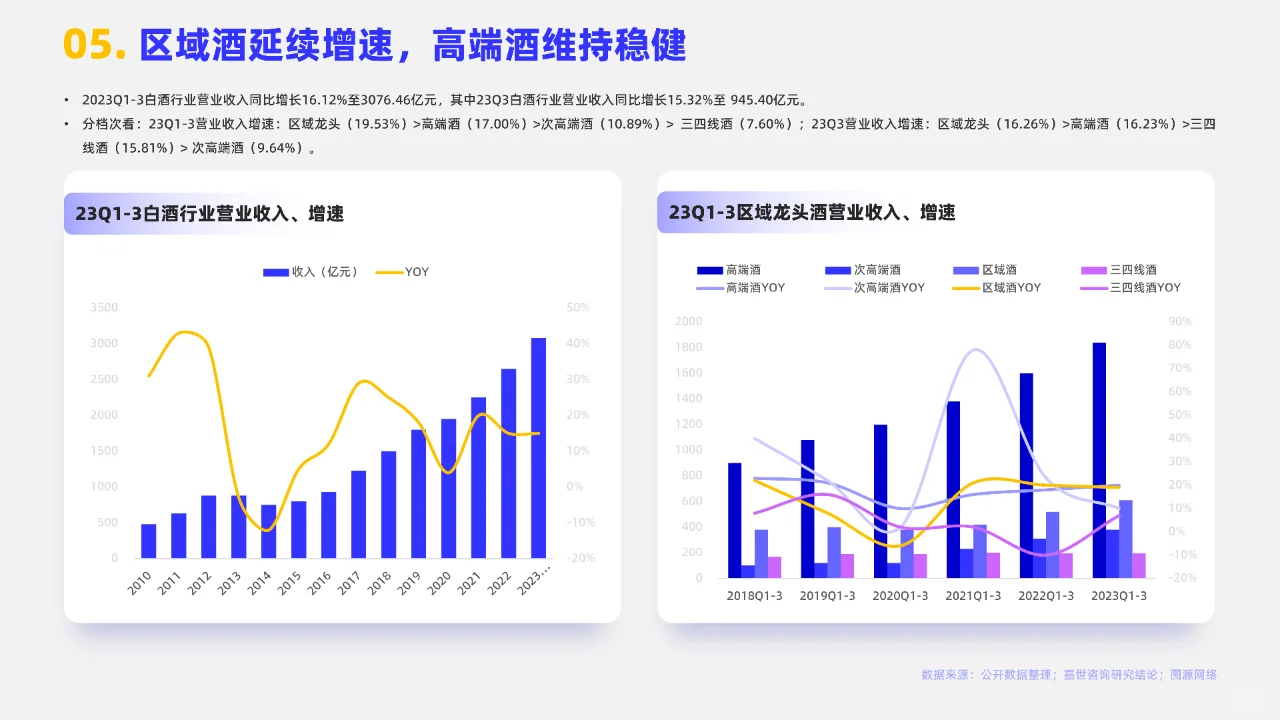 2024白酒行业简析报告
