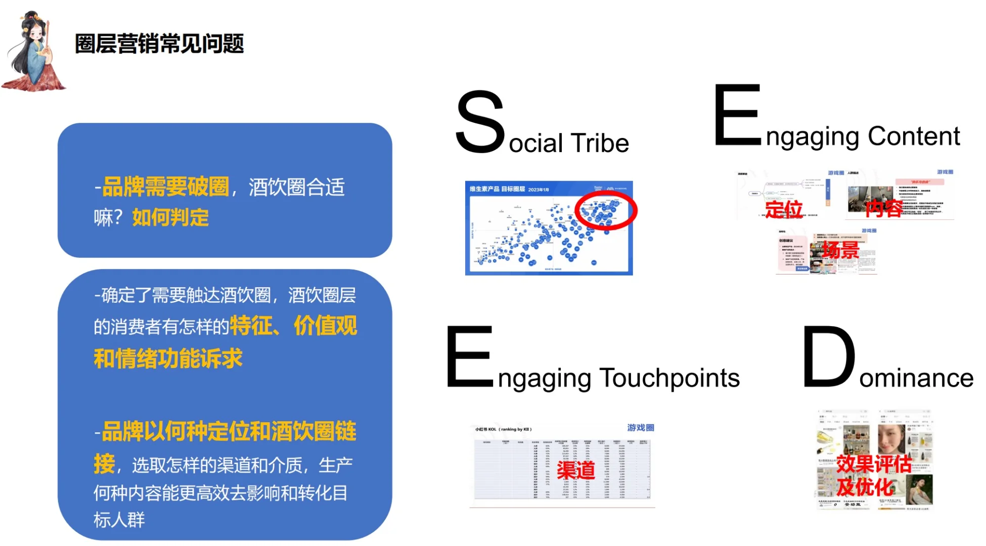 ??2024年酒饮圈圈层分析?