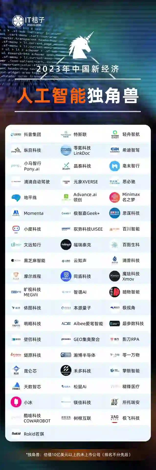 AI、新能源、消费、医疗等热门行业的独角兽们
