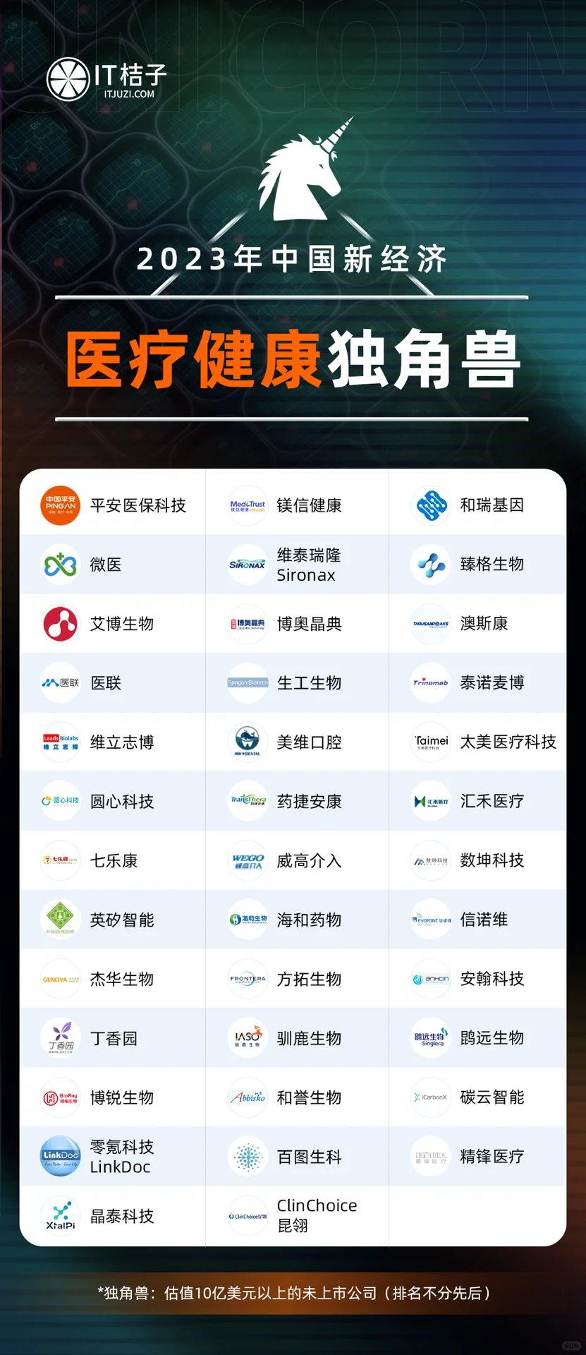 AI、新能源、消费、医疗等热门行业的独角兽们