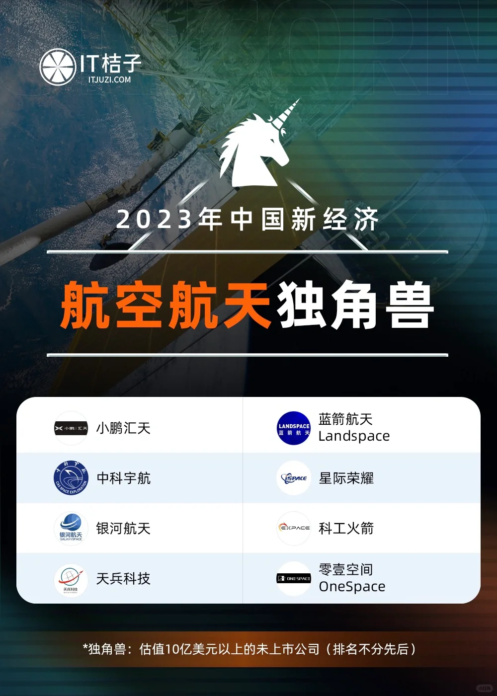 AI、新能源、消费、医疗等热门行业的独角兽们