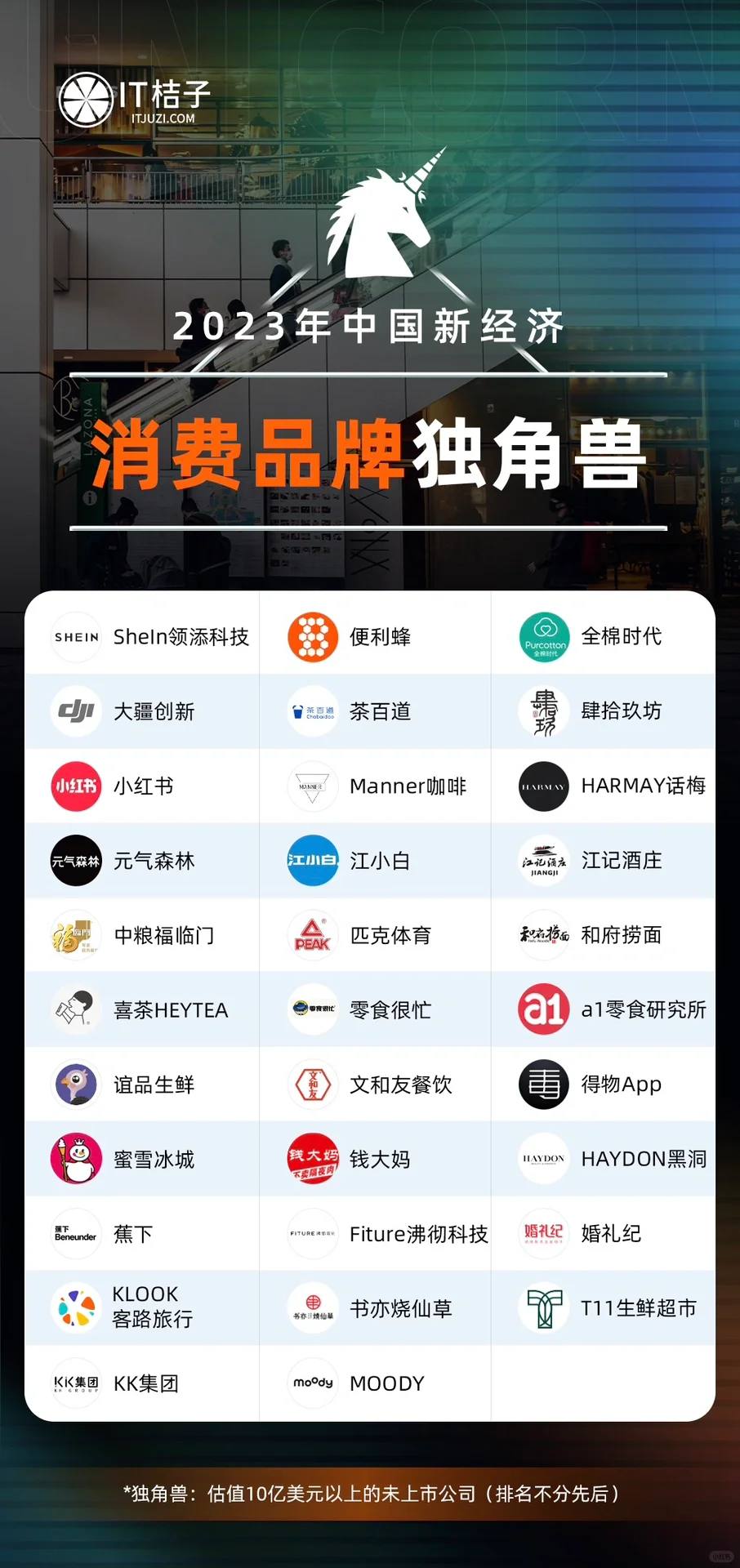 AI、新能源、消费、医疗等热门行业的独角兽们