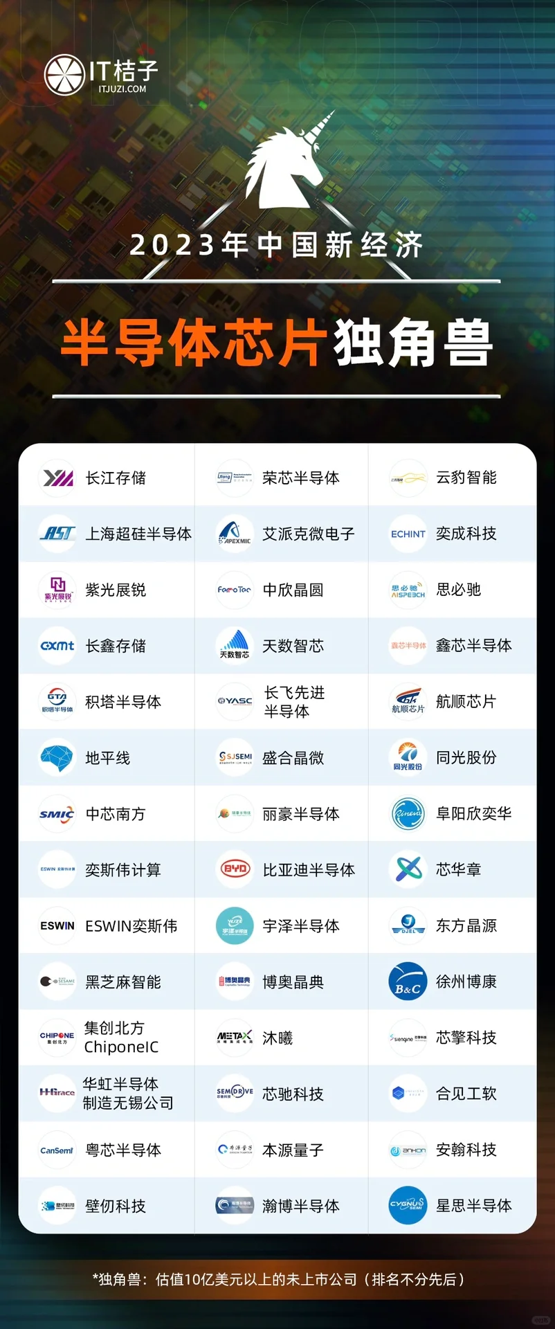 AI、新能源、消费、医疗等热门行业的独角兽们