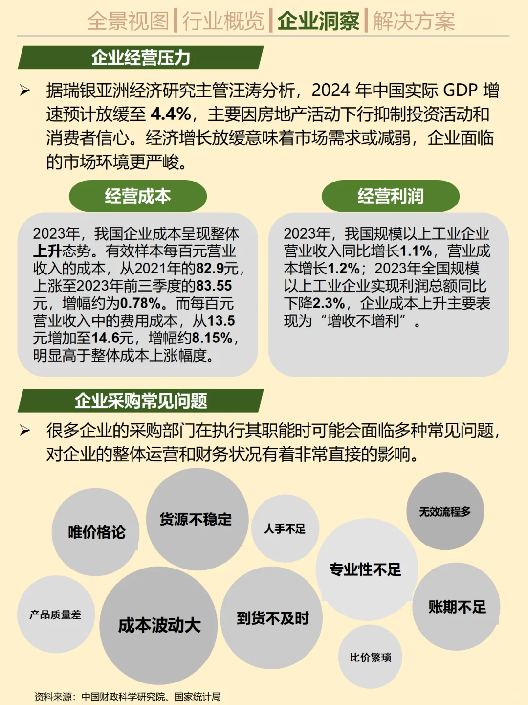 一天吃透一个行业趋势。No.21 企业电商采购