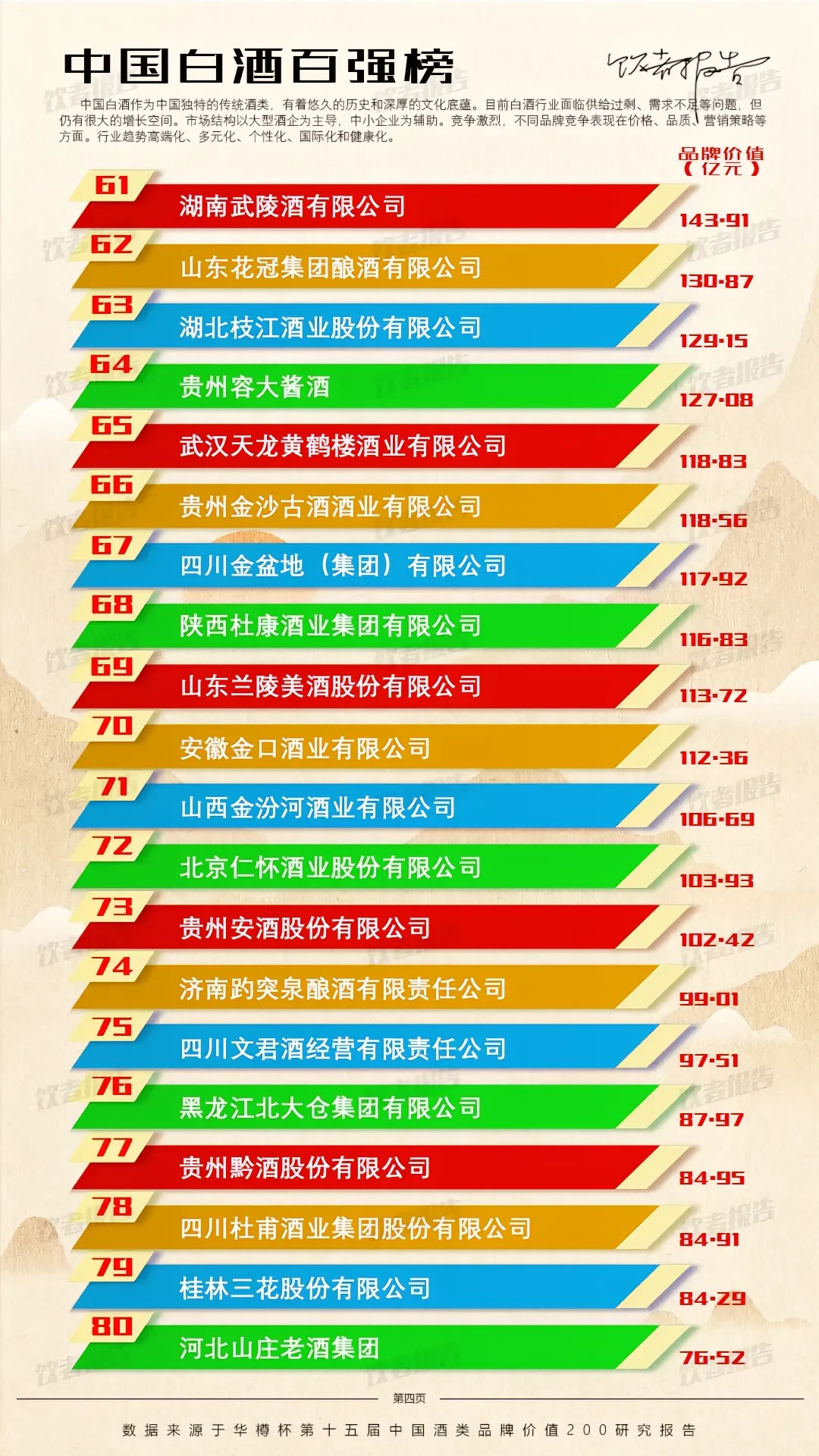 从白酒产量数据看行业发展趋势