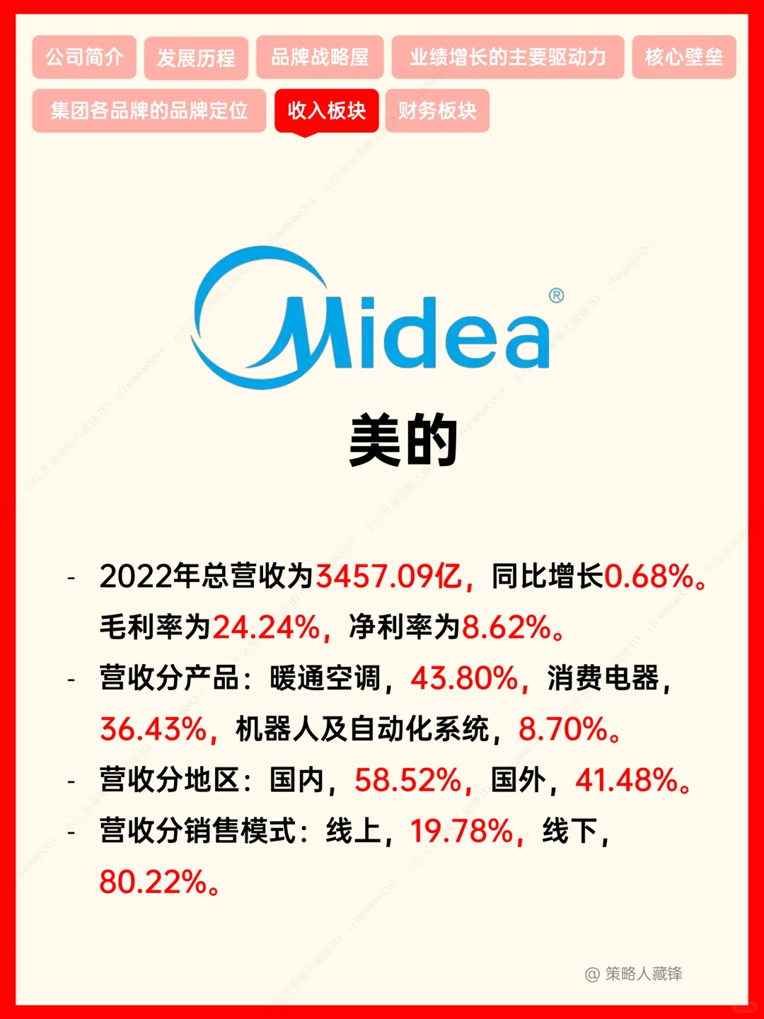 美的，家电行业的“斜杠青年”???