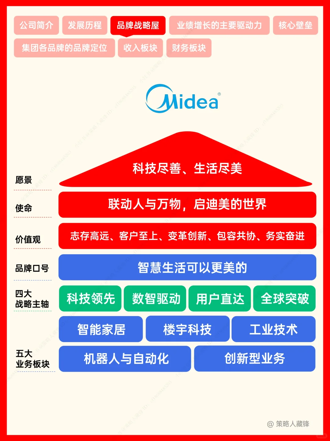 美的，家电行业的“斜杠青年”???