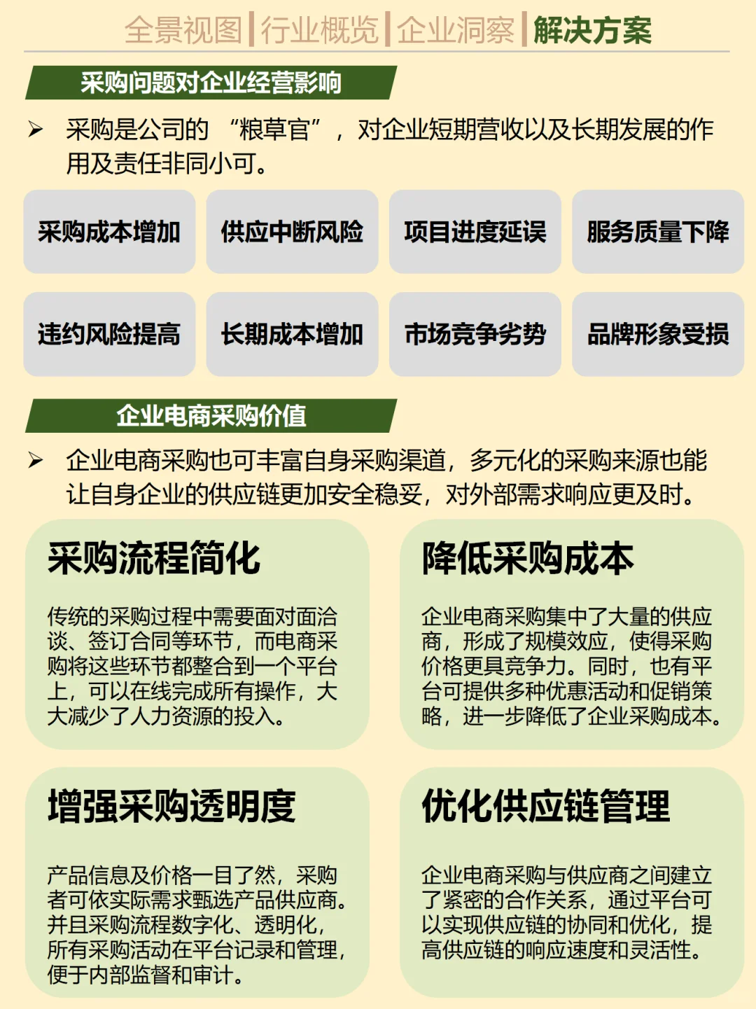 一天吃透一个行业趋势。No.21 企业电商采购