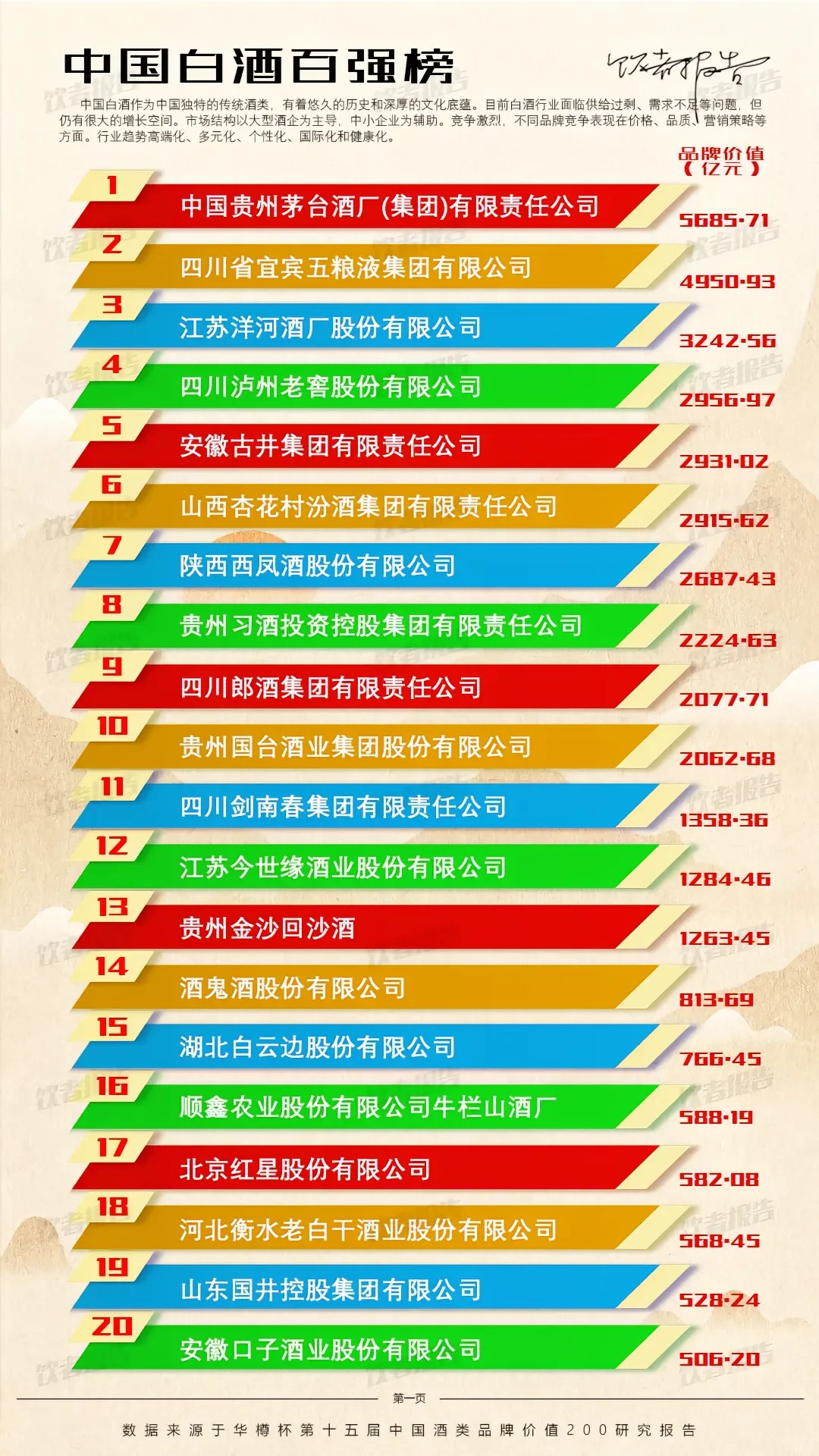 从白酒产量数据看行业发展趋势